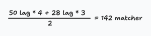 The image contains a mathematical calculation showing 50 lag multiplied by 4, added to 28 lag multiplied by 3, resulting in 142 matcher. The image includes text written in a white handwritten font with a line and typography elements.
